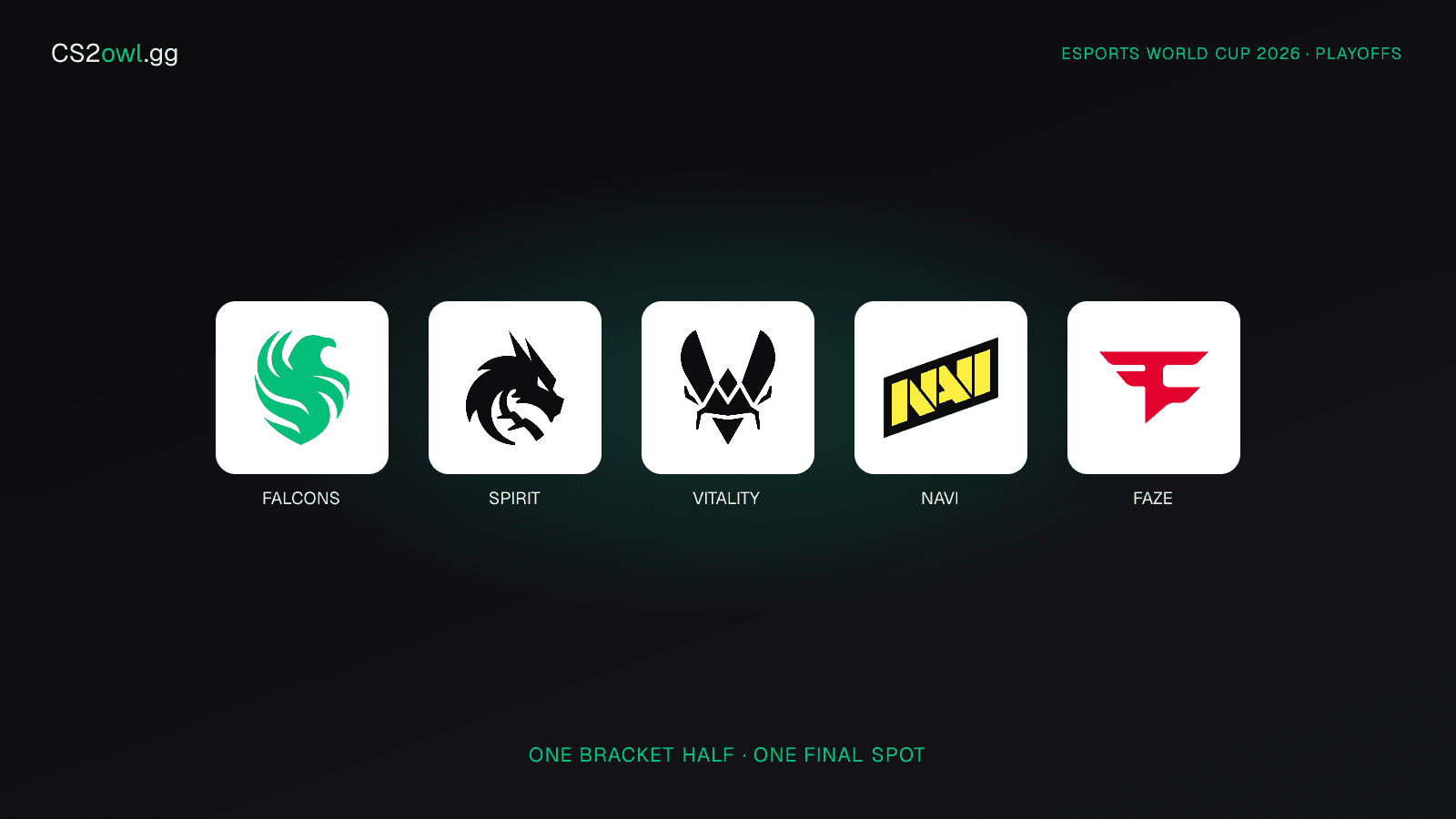 Team Falcons, Team Spirit, Team Vitality, Natus Vincere and FaZe Clan — all on the same Esports World Cup 2026 playoff bracket half