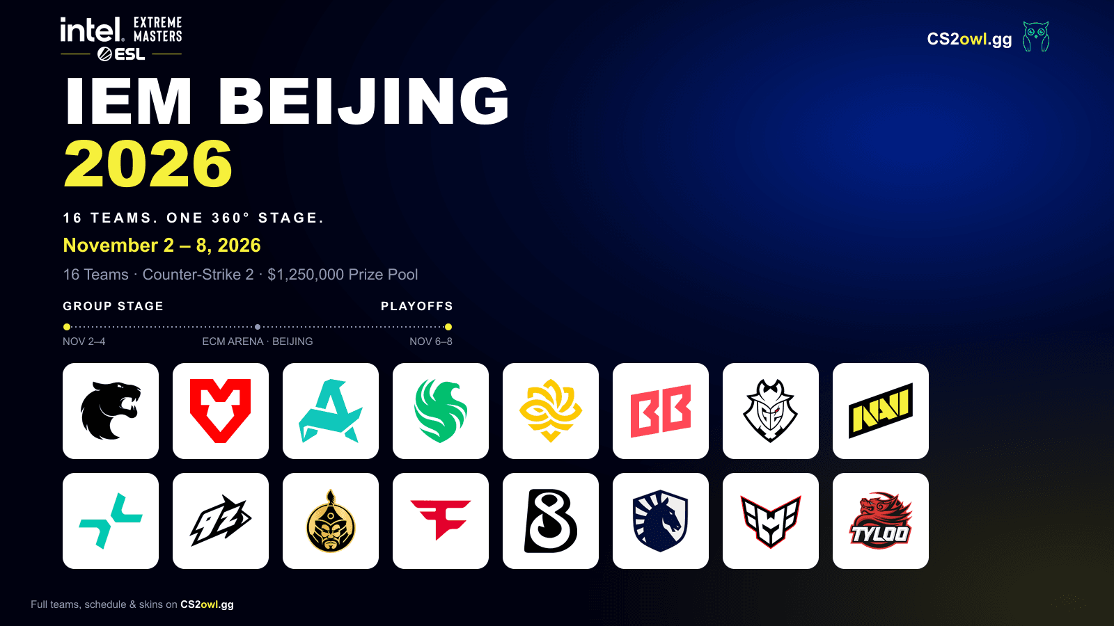 IEM Beijing 2026 — November 2 to 8, 16 teams, $1,250,000 prize pool